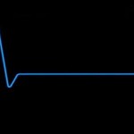 Now You can know the Time of your Death2