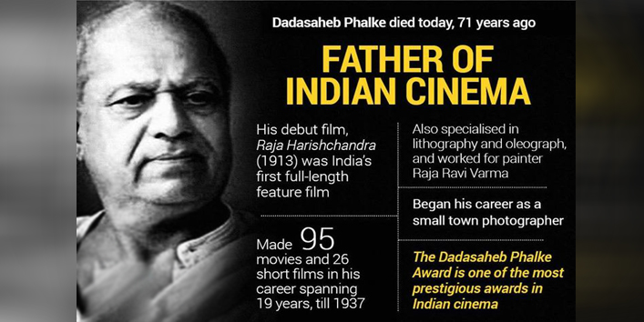 जन्मदिन- जानें भारतीय फिल्म जगत के पितामह दादा साहब फाल्के से जुड़ी खास बातें