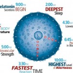 Why-Must-Use-iPhone-iPad-Night-Shift-Mode-001-720×455