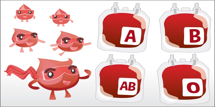 Identify your blood group by coconuts1