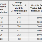 Atal Pension Yojana 3