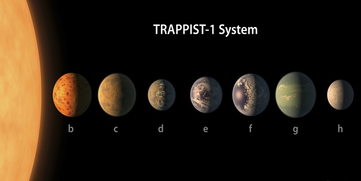 खोज – मिल गए पृथ्वी जैसे सात ग्रह, इन पर है जीवन की संभावनाएं